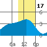 Tanaga Bay tide chart for Monday, November 17, 2025
