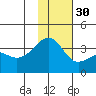 Tanaga Bay tide chart for Sunday, November 30, 2025