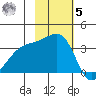Tanaga Bay tide chart for Wednesday, November 5, 2025