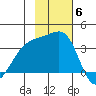 Tanaga Bay tide chart for Thursday, November 6, 2025