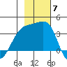 Tanaga Bay tide chart for Friday, November 7, 2025
