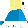 Tanaga Bay tide chart for Saturday, November 8, 2025