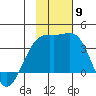 Tanaga Bay tide chart for Sunday, November 9, 2025