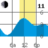 Tanaga Bay tide chart for Thursday, December 11, 2025