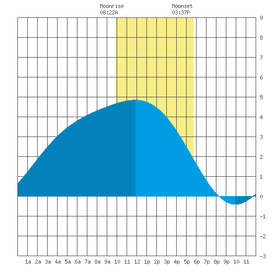 Tanaga Bay tide chart for Wednesday, December 17, 2025