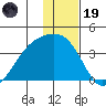 Tanaga Bay tide chart for Friday, December 19, 2025
