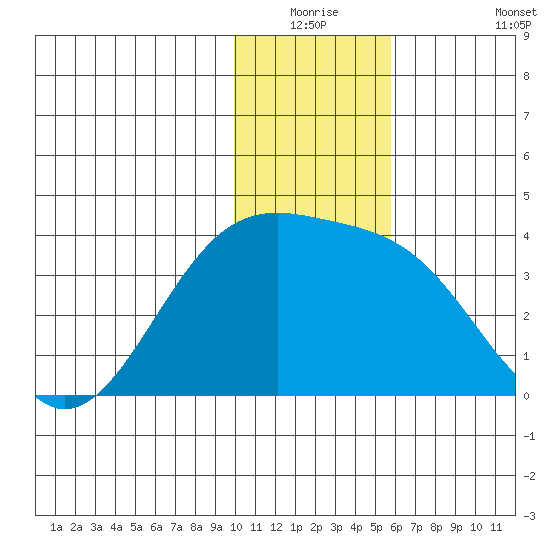 Tanaga Bay tide chart for Wednesday, December 24, 2025