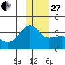 Tanaga Bay tide chart for Saturday, December 27, 2025