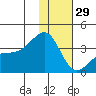 Tanaga Bay tide chart for Monday, December 29, 2025
