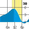 Tanaga Bay tide chart for Tuesday, December 30, 2025