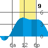 Tanaga Bay tide chart for Tuesday, December 9, 2025