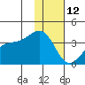 Tanaga Bay tide chart for Monday, January 12, 2026