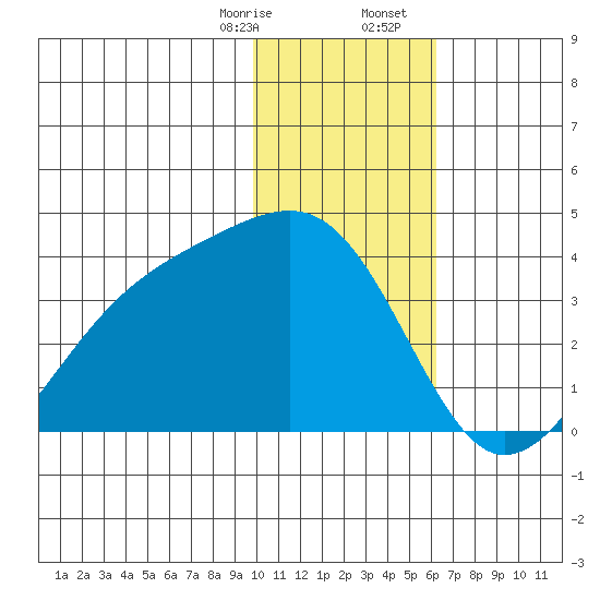 Tanaga Bay tide chart for Thursday, January 15, 2026