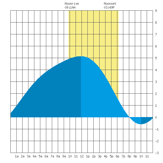 Tanaga Bay tide chart for Friday, January 16, 2026