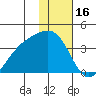 Tanaga Bay tide chart for Friday, January 16, 2026