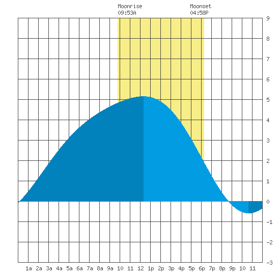 Tanaga Bay tide chart for Saturday, January 17, 2026