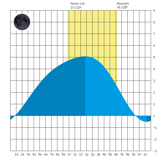 Tanaga Bay tide chart for Sunday, January 18, 2026