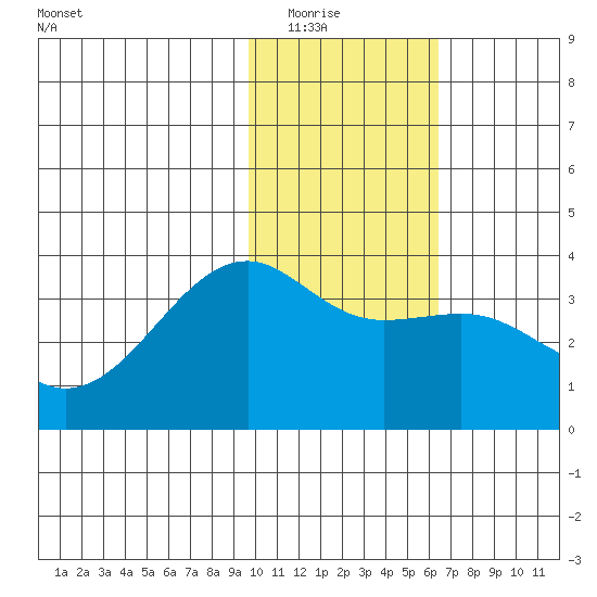 Tanaga Bay tide chart for Friday, January 23, 2026