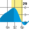 Tanaga Bay tide chart for Thursday, January 29, 2026