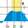 Tanaga Bay tide chart for Tuesday, January 6, 2026