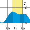 Tanaga Bay tide chart for Wednesday, January 7, 2026