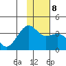 Tanaga Bay tide chart for Thursday, January 8, 2026