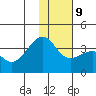 Tanaga Bay tide chart for Friday, January 9, 2026