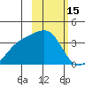 Tanaga Bay tide chart for Sunday, February 15, 2026