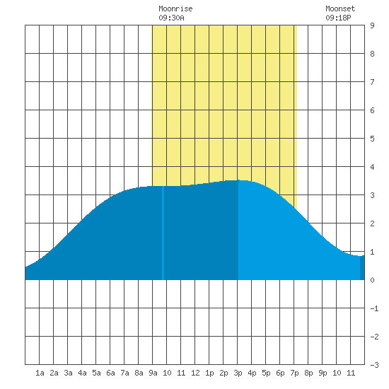 Tanaga Bay tide chart for Wednesday, February 18, 2026