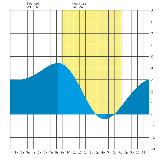 Tanaga Bay tide chart for Monday, February 23, 2026