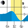 Tanaga Bay tide chart for Monday, February 9, 2026