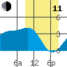 Tanaga Bay tide chart for Wednesday, March 11, 2026