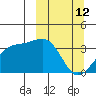Tanaga Bay tide chart for Thursday, March 12, 2026