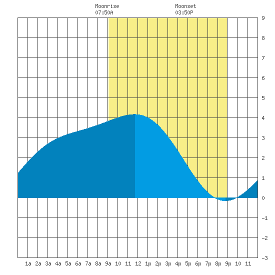 Tanaga Bay tide chart for Saturday, March 14, 2026
