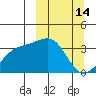 Tanaga Bay tide chart for Saturday, March 14, 2026