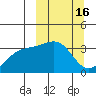 Tanaga Bay tide chart for Monday, March 16, 2026