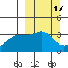 Tanaga Bay tide chart for Tuesday, March 17, 2026