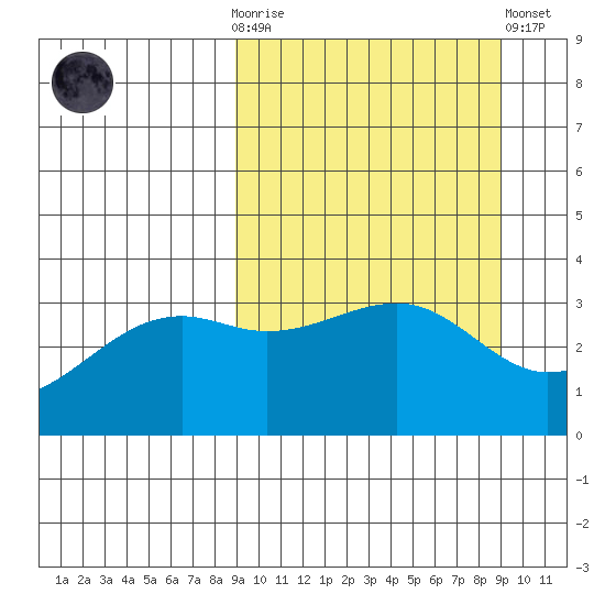 Tanaga Bay tide chart for Wednesday, March 18, 2026