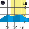 Tanaga Bay tide chart for Wednesday, March 18, 2026
