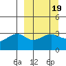 Tanaga Bay tide chart for Thursday, March 19, 2026