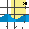 Tanaga Bay tide chart for Friday, March 20, 2026