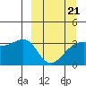 Tanaga Bay tide chart for Saturday, March 21, 2026