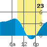 Tanaga Bay tide chart for Monday, March 23, 2026