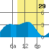 Tanaga Bay tide chart for Sunday, March 29, 2026