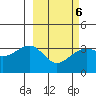 Tanaga Bay tide chart for Friday, March 6, 2026