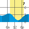 Tanaga Bay tide chart for Saturday, March 7, 2026