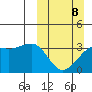 Tanaga Bay tide chart for Sunday, March 8, 2026