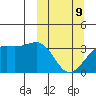 Tanaga Bay tide chart for Monday, March 9, 2026