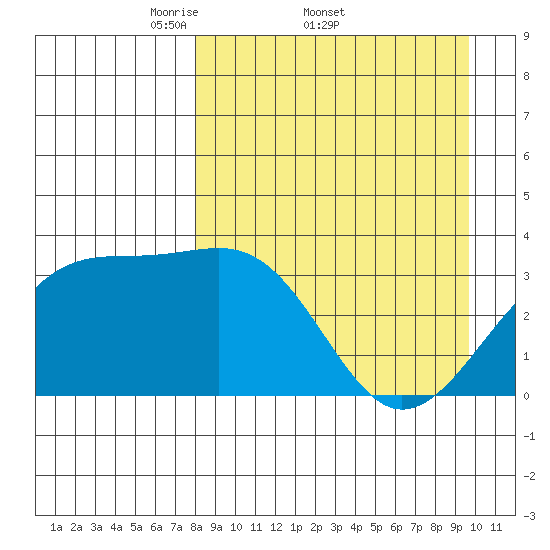 Tanaga Bay tide chart for Friday, April 10, 2026