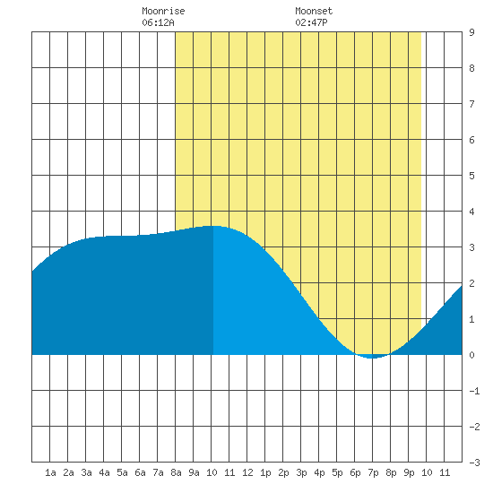 Tanaga Bay tide chart for Saturday, April 11, 2026
